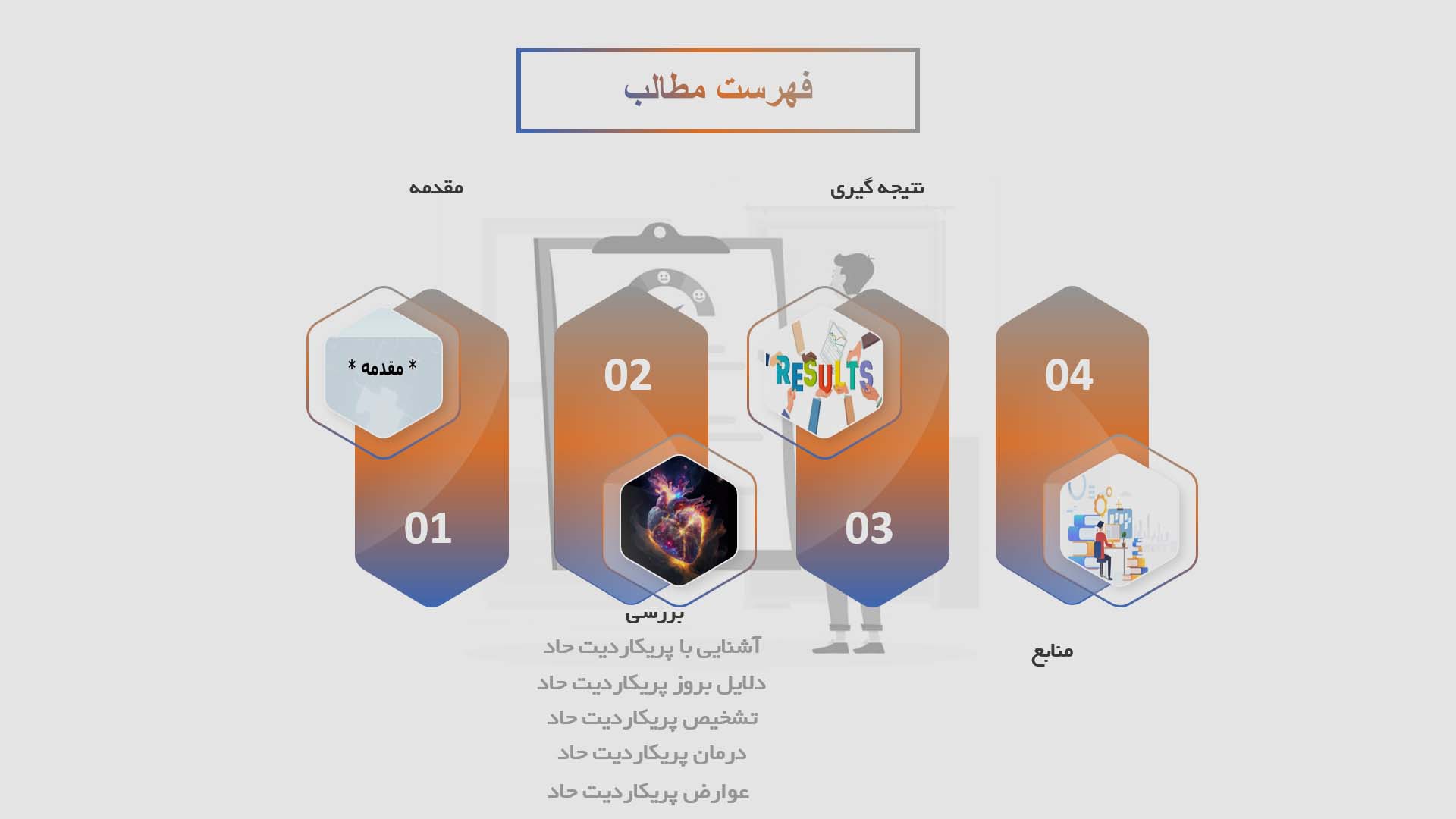 پاورپوینت در مورد پریکاردیت حاد